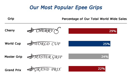 Most Popular Epee Grips